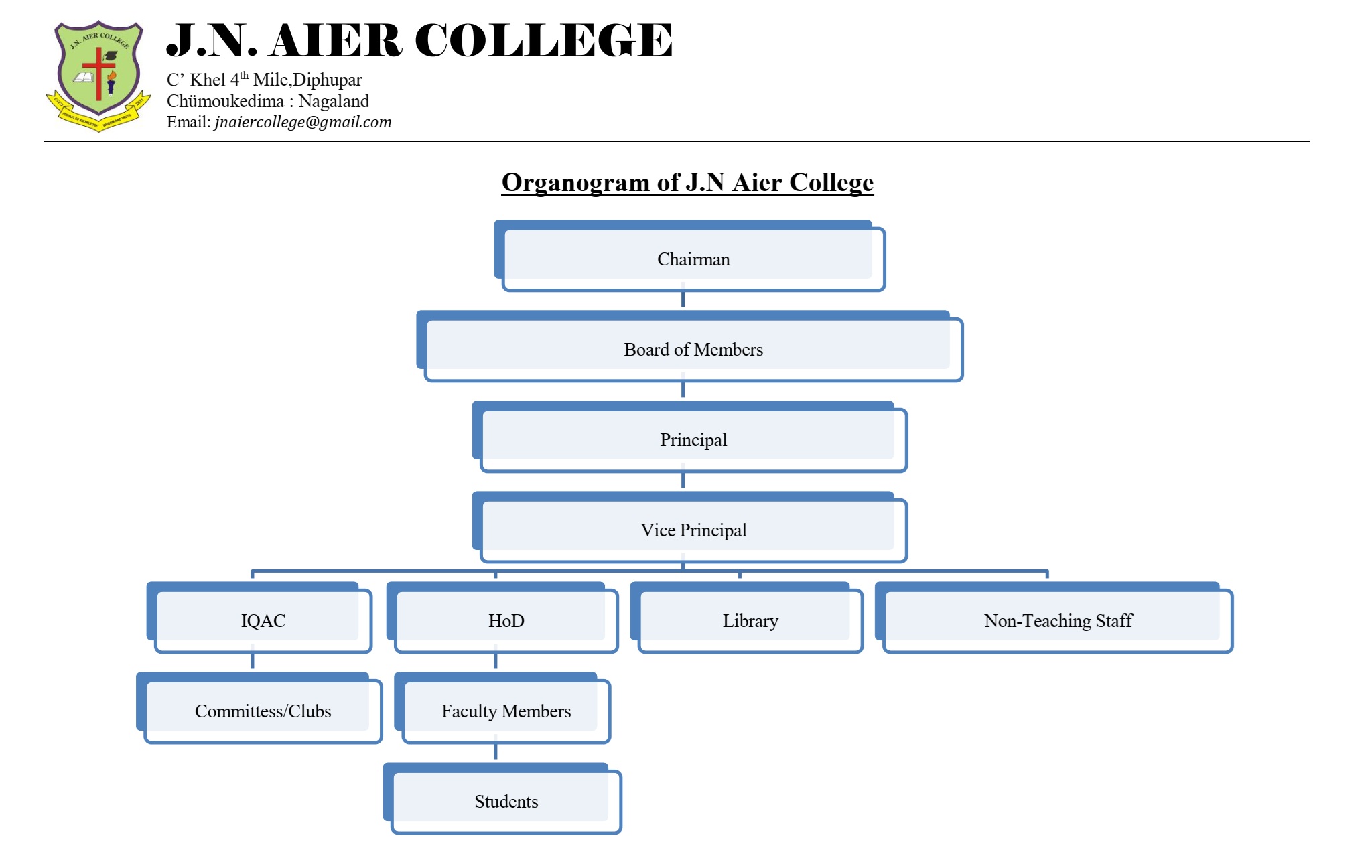 J.N. Aier College Organogram